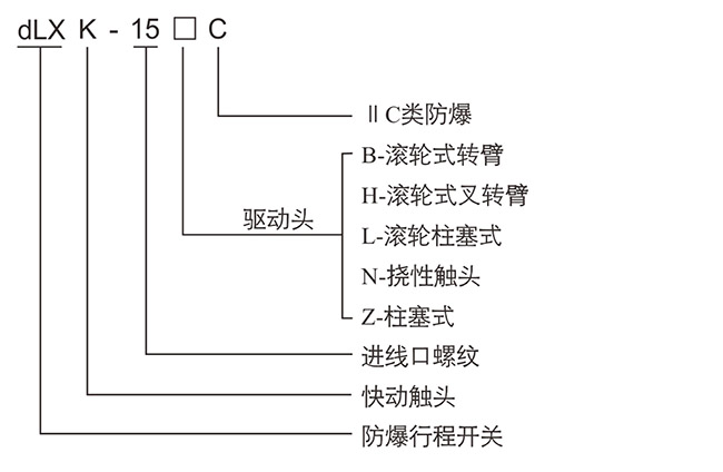 防爆控制箱