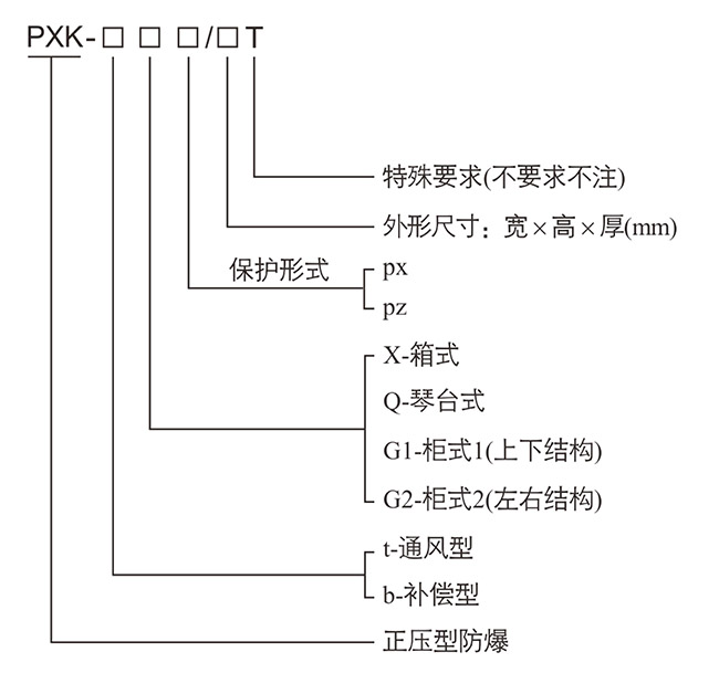 防爆控制箱