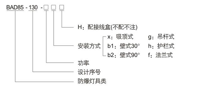 防爆控制箱